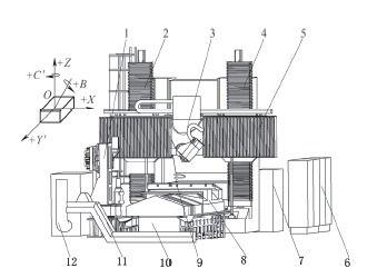国产高端五轴机价格视频